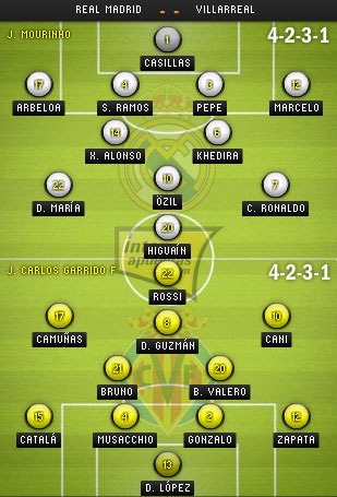 Real Madrid - Villarreal: “Tàu ngầm vàng” sẽ lặn tới đâu - 4