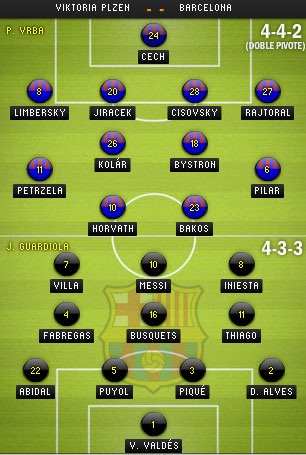 Viktoria Plzen - Barcelona: Tiếp đà hưng phấn - 4 Viktoria Plzen - Barcelona: Tiếp đà hưng phấn - 4