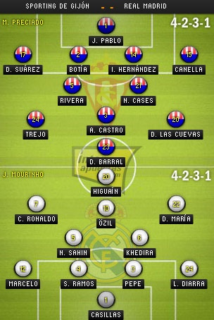 Sporting Gijon - Real Madrid: Cạm bẫy tại El Molinon - 4