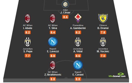 Vòng 14 Serie A: Ngập tràn thẻ đỏ… - 4