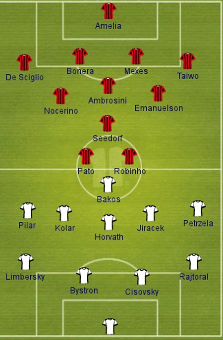 Viktoria Plzen - AC Milan: Phút thư giãn của “gã khổng lồ” - 4