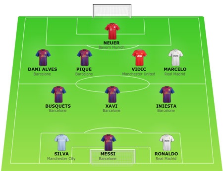 Real Madrid và Barcelona độc chiếm đội hình tiêu biểu của L'Equipe - 3 Real Madrid và Barcelona độc chiếm đội hình tiêu biểu của L'Equipe - 3