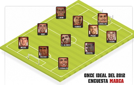 Đội hình tiêu biểu châu Âu năm 2012 do độc giả tờ Marca bình chọn