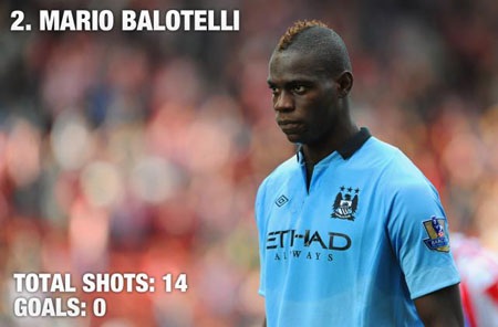 Top 10 “chân gỗ” của Premier League - 5 Glen Johnson