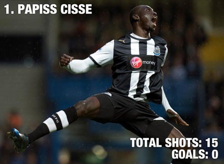 Top 10 “chân gỗ” của Premier League - 6 Glen Johnson