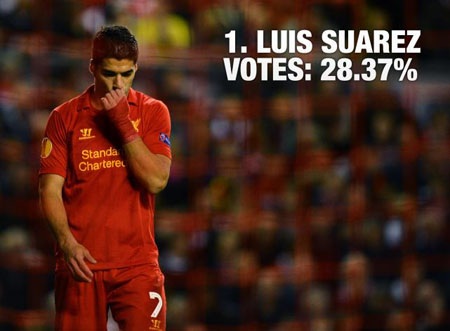 MU có nhiều cầu thủ bị ghét nhất tại Premier League - 1 MU có nhiều cầu thủ bị ghét nhất tại Premier League