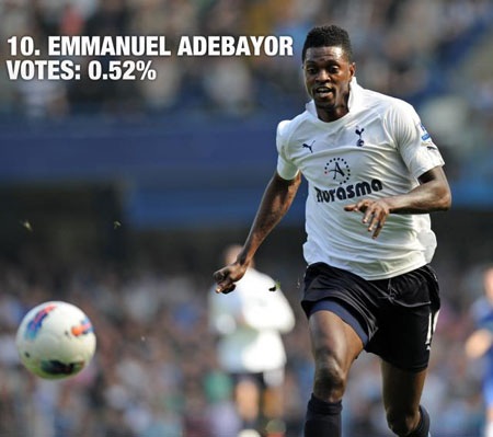 MU có nhiều cầu thủ bị ghét nhất tại Premier League - 10 Cũng giống A.Young và Luis Suarez, thói ăn vạ đã khiến Bale không được yêu thích ở Anh.