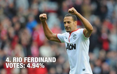 MU có nhiều cầu thủ bị ghét nhất tại Premier League - 4 MU có nhiều cầu thủ bị ghét nhất tại Premier League