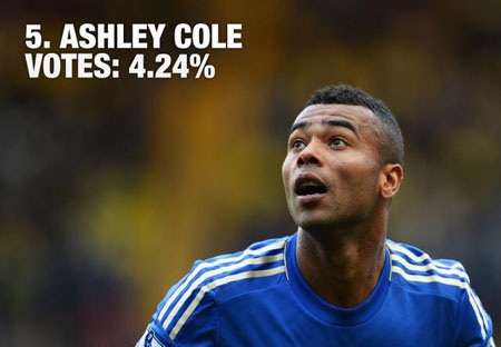 MU có nhiều cầu thủ bị ghét nhất tại Premier League - 5 MU có nhiều cầu thủ bị ghét nhất tại Premier League