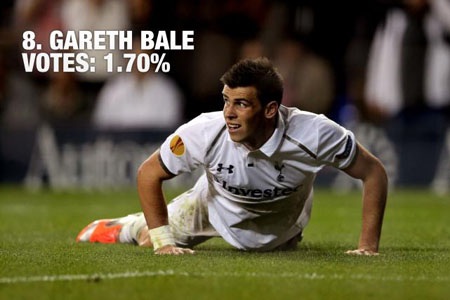 MU có nhiều cầu thủ bị ghét nhất tại Premier League - 8 Cũng giống A.Young và Luis Suarez, thói ăn vạ đã khiến Bale không được yêu thích ở Anh.