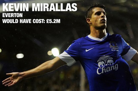 Những mục tiêu “giá mềm” Arsenal có thể đưa về trong tháng 1/2013 - 2 Những mục tiêu “giá mềm” Arsenal có thể đưa về trong tháng 1/2013