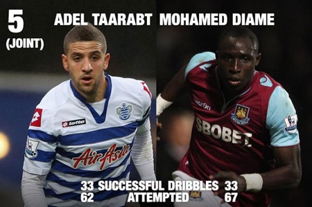 10 cầu thủ rê bóng hay nhất Premier League - 4 Mohamed Diamé
