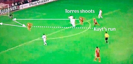 Cản phá cú dứt điểm đầu tiên của Torres và bị Kuyt đá bồi tung lưới phút 45