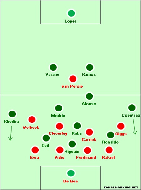 Dấu ấn chiến thuật và...trọng tài ở đại chiến MU-Real Madrid - 2 Chiến thuật của MU sau khi Nani bị đuổi khỏi sân