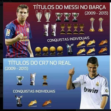 Anh trai Messi chế ảnh chế giễu C.Ronaldo - 1 Nội dung bức ảnh chế giễu C.Ronaldo của anh trai Messi