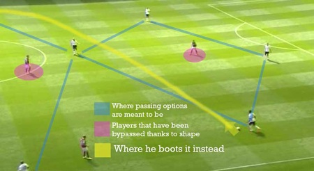 Ra mắt MU, Di Maria đã thấy nhớ C.Ronaldo? - 4 Các cầu thủ Burnley chủ độnɧ áp sát ngay từ sân đối phương, khiến MU không thể triển khai tấn công