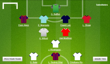 Đội hình đắt giá nhất lịch sử bóng đá thế giới