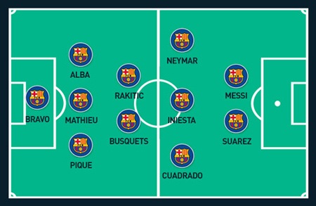 Sơ đồ trong mơ của HLV Luis Enrique ở mùa giải tới