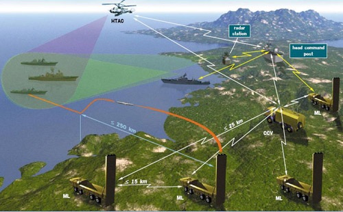 Năm Rồng thêm vũ khí “khủng”  - 6