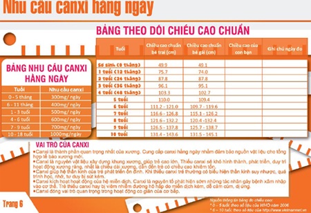 Trích tài liệu tuyên truyền chương trình Nâng cao tầm vóc Việt