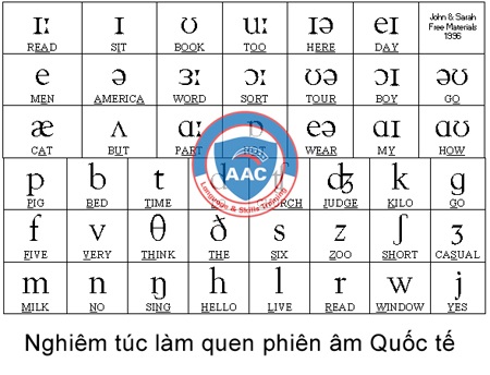 Làm thế nào để từ bỏ giọng Anh - Việt - 1 Làm thế nào để từ bỏ giọng Anh - Việt - 1