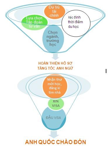 A-Z những điều sinh viên Việt cần biết về du học Anh  - 2