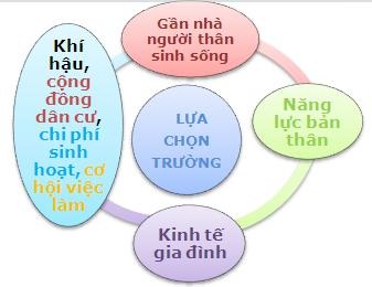 A-Z những điều cần biết về du học Mỹ  - 1
