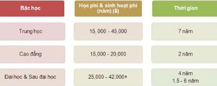 A-Z những điều cần biết về du học Mỹ - 2 A-Z những điều cần biết về du học Mỹ - 2