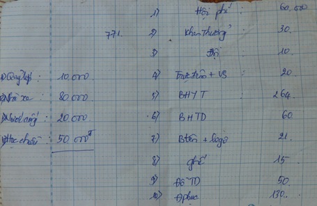 Các khoản tiền do phụ huynh ghi lại.