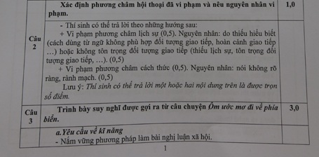 TPHCM: Công bố đáp án các môn thi lớp 10 - 2 Môn Toán: