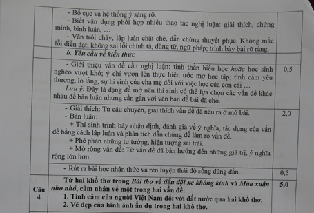 TPHCM: Công bố đáp án các môn thi lớp 10 - 3 Môn Toán: