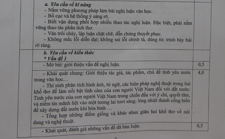 TPHCM: Công bố đáp án các môn thi lớp 10 - 4 Môn Toán: