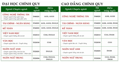 Đại học Phan Châu Trinh thông báo xét tuyển năm 2013 - 3 Thời gian nhận hồ sơ xét tuyển