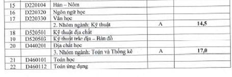 ĐH Huế công bố điểm trúng tuyển NV2 và xét tuyển NV3 - 3 Thí sinh và người nhà có thể tham khảo thêm