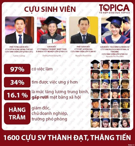 Nâng cao bằng cấp là một trong những cách để có cơ hội thăng chức, tăng lương, chi tiết: