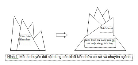 Lối đi nào cho đổi mới giáo dục đại học? - 1 Lối đi nào cho đổi mới giáo dục đại học?