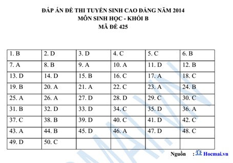 Hướng dẫn giải đề thi Cao đẳng môn Sinh học năm 2014 - 7 PV