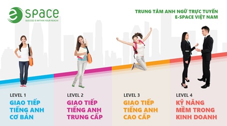 Tiếng Anh Skype hiệu quả cho người bận rộn