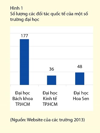 Tăng cường hợp tác quốc tế trong nghiên cứu và đào tạo