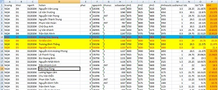 Kết quả xây dựng điểm trúng tuyển dựa trên điểm thi của trường công bố.