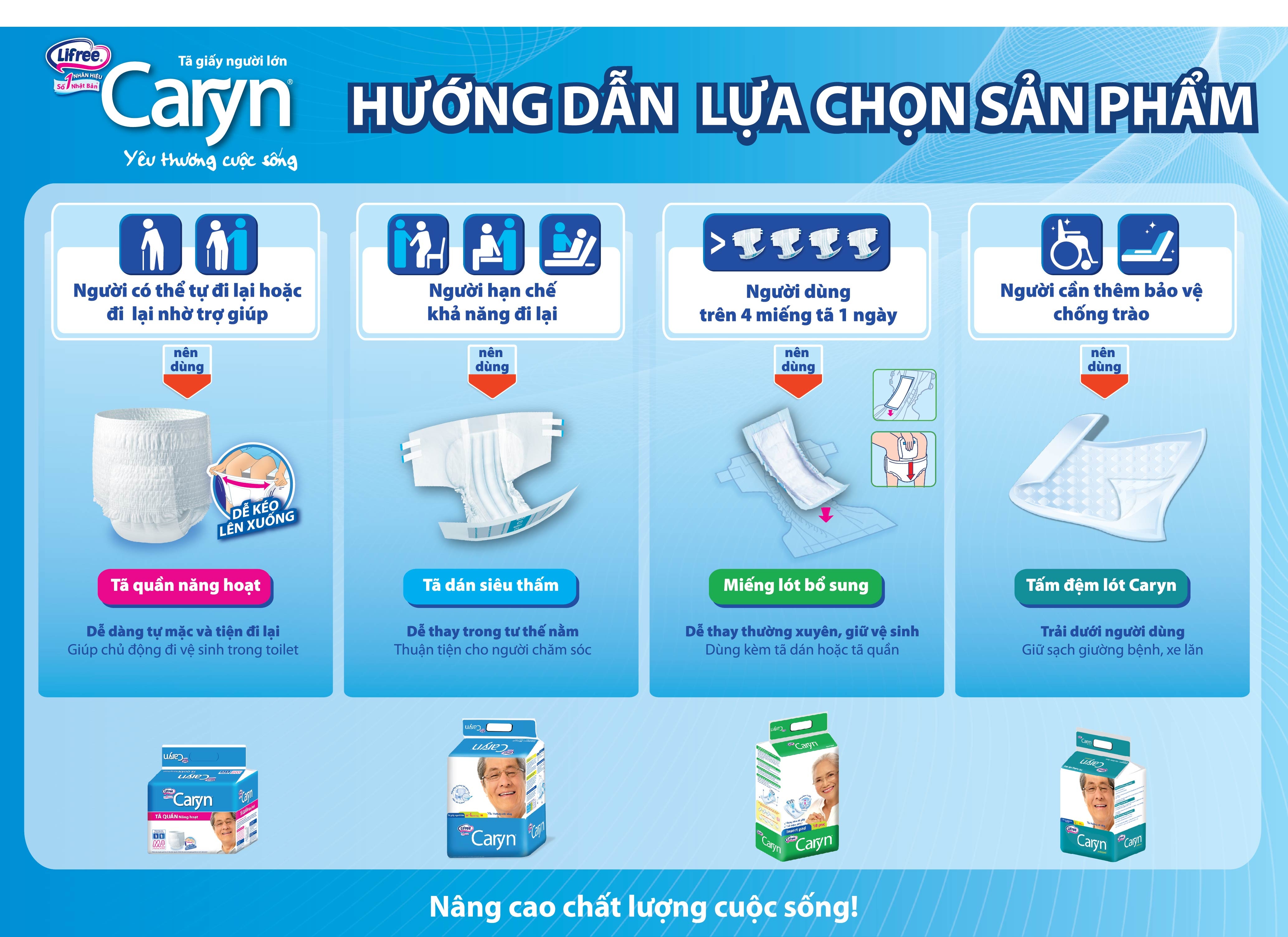 Tham khảo mô hình chăm sóc của
  Caryn Lifree.
