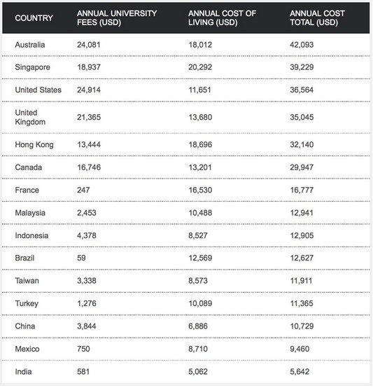Du học Anh siêu tiết kiệm với GSE-BEO - 1 Source: http://monitor.icef.com/
