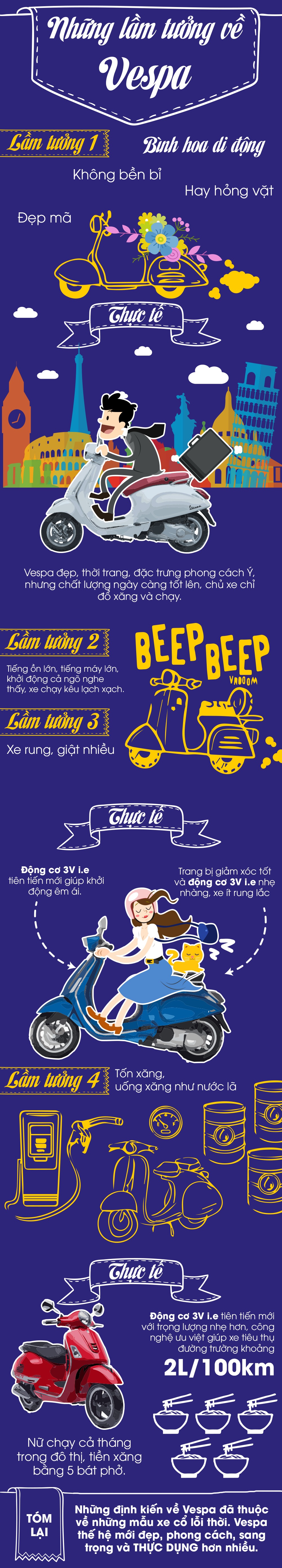 Những lầm tưởng về xe Vespa - 1 Normal