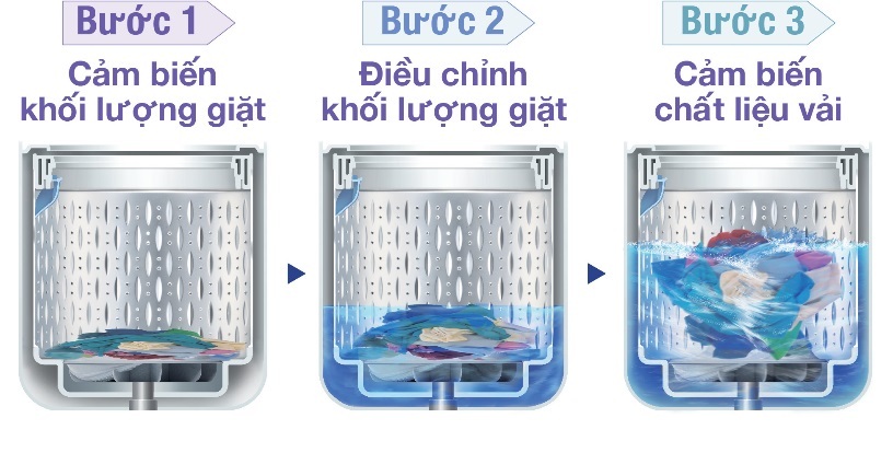 Tự động làm sạch thông minh