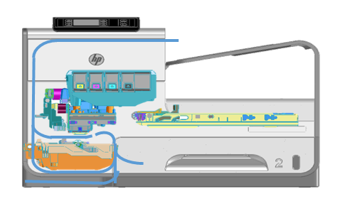 HP và công nghệ làm thay đổi ngành công nghiệp in ấn