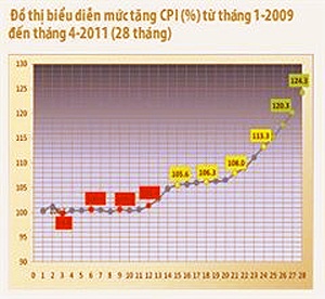 Điều chỉnh giá bán nhà theo CPI: Đẩy rủi ro cho khách hàng - 2