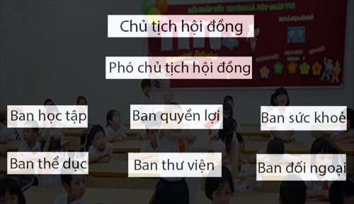Lớp trưởng tiểu học làm Chủ tịch: Xuất hiện nhiều "ban bệ" trong lớp học - 1 Mô hình lớp học tiểu học mới sẽ có nhiều ban bên cạnh chức cụ chủ tịch, phó chủ tịch.