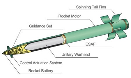 “Bão lửa” Kachiusa Việt Nam và các loại pháo phản lực - 7 Đạn pháo MLRS.