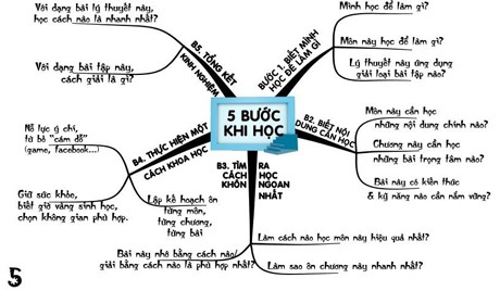 Thầy tâm lý Khắc Hiếu chia sẻ bí kíp “học bớt cực nhọc” - 5 Nguyễn Ngọc