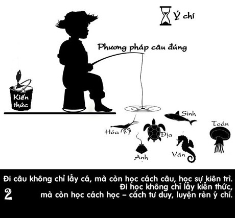 Thầy tâm lý Khắc Hiếu chia sẻ bí kíp “học bớt cực nhọc” - 2 Nguyễn Ngọc